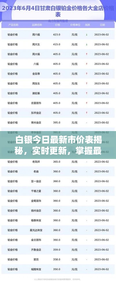 白银今日最新市价表揭秘，实时更新，掌握最新动态！
