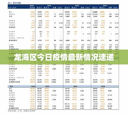 龙海区今日疫情最新情况速递