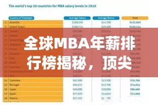 全球MBA年薪排行榜揭秘，顶尖商学院薪酬及洞察分析