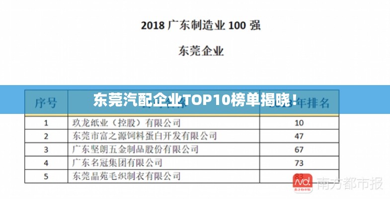 东莞汽配企业TOP10榜单揭晓！