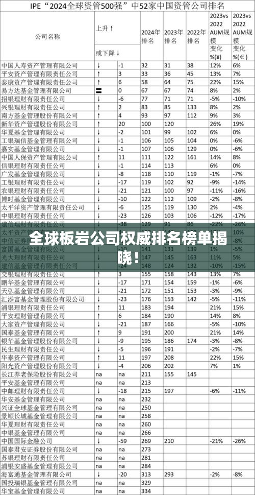 全球板岩公司权威排名榜单揭晓！