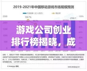 游戏公司创业排行榜揭晓，成功路径与要素深度解析