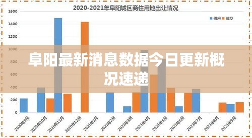 阜阳最新消息数据今日更新概况速递