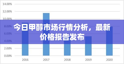 今日甲醇市场行情分析，最新价格报告发布