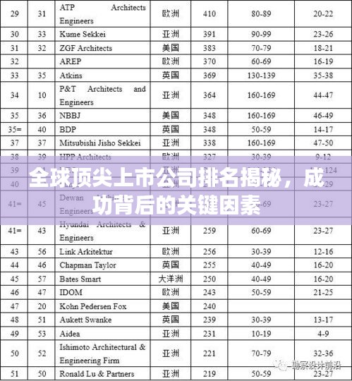 全球顶尖上市公司排名揭秘，成功背后的关键因素