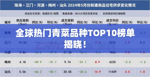 全球热门青菜品种TOP10榜单揭晓！