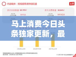 马上消费今日头条独家更新，最新动态抢先看！