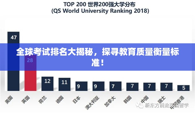 全球考试排名大揭秘，探寻教育质量衡量标准！
