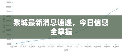 黎城最新消息速递，今日信息全掌握