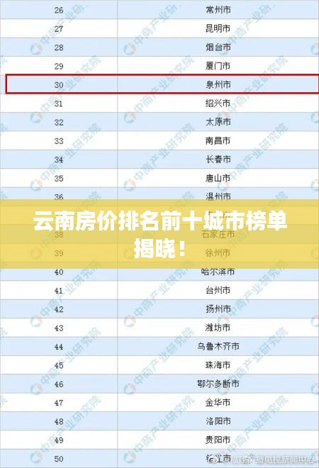 云南房价排名前十城市榜单揭晓！