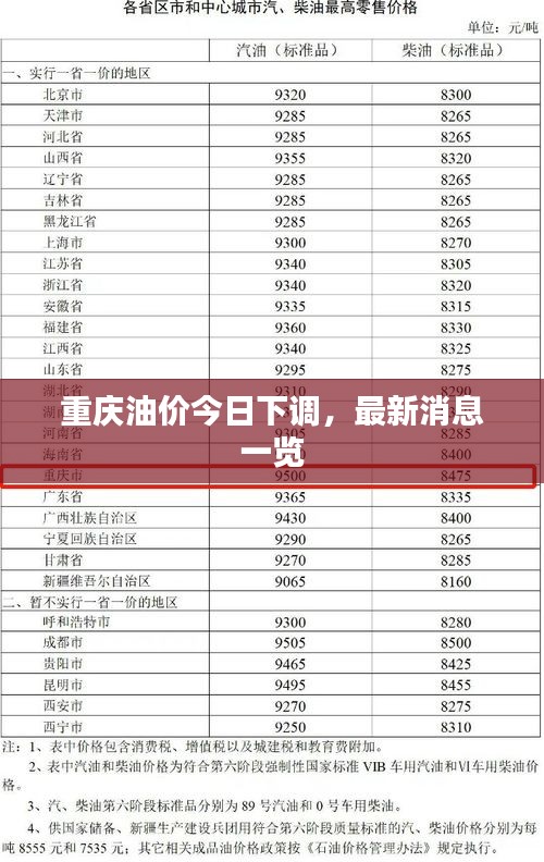 重庆油价今日下调，最新消息一览