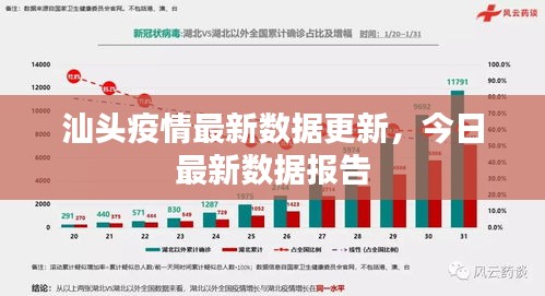 汕头疫情最新数据更新，今日最新数据报告