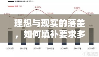 理想与现实的落差，如何填补要求多落实少的鸿沟？