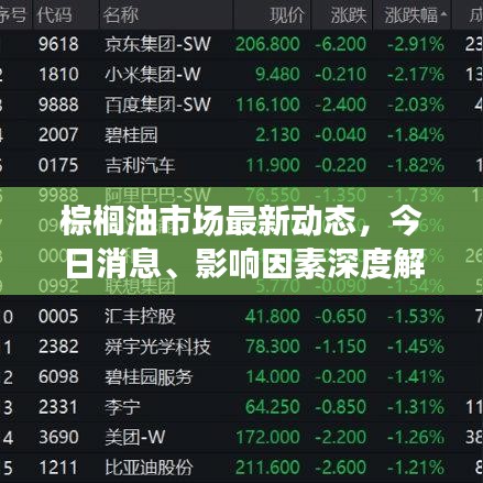棕榈油市场最新动态，今日消息、影响因素深度解析
