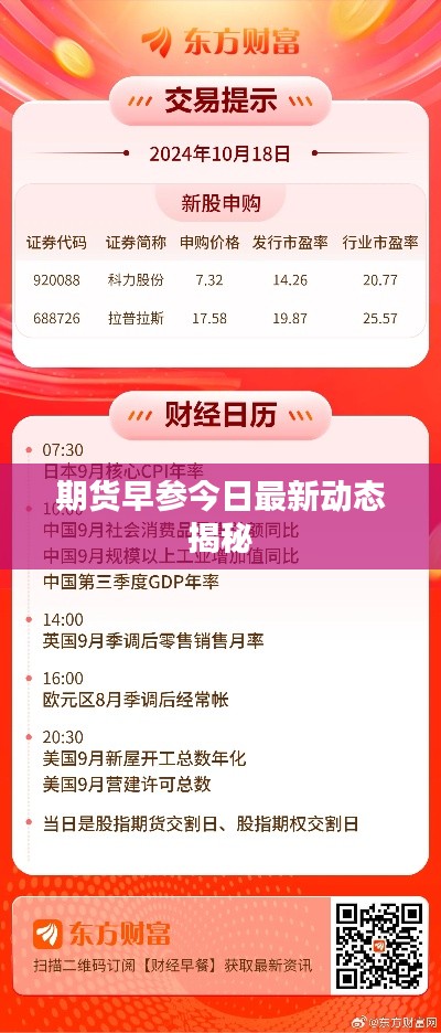 期货早参今日最新动态揭秘