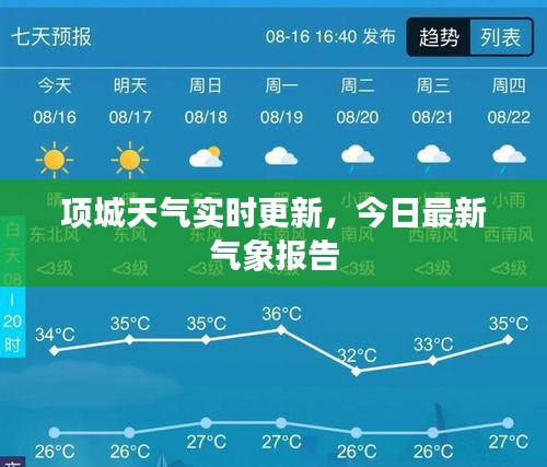 项城天气实时更新，今日最新气象报告