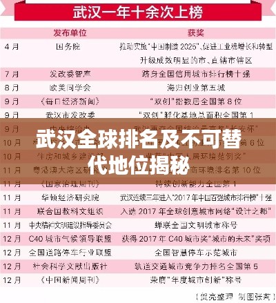 武汉全球排名及不可替代地位揭秘