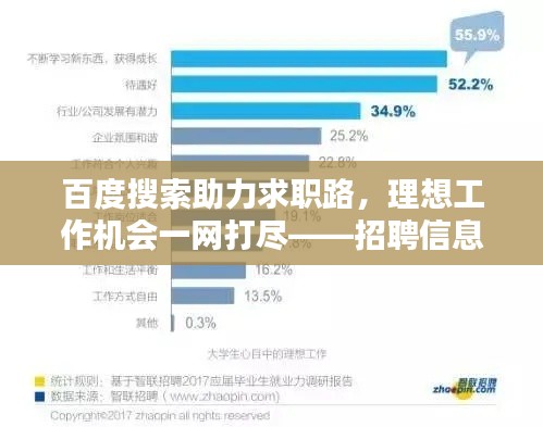 百度搜索助力求职路，理想工作机会一网打尽——招聘信息详解