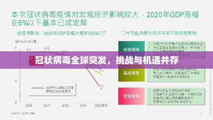 冠状病毒全球突发，挑战与机遇并存