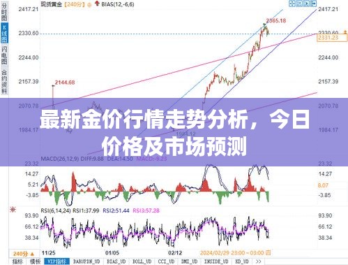最新金价行情走势分析，今日价格及市场预测
