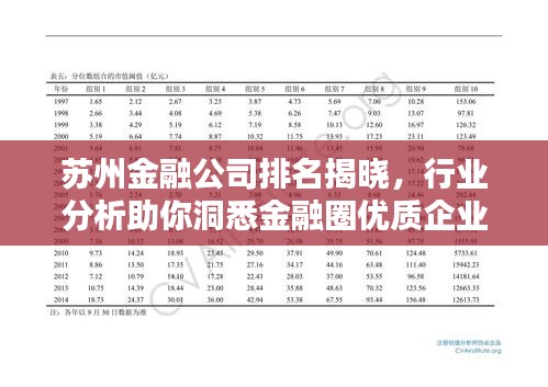 苏州金融公司排名揭晓，行业分析助你洞悉金融圈优质企业！