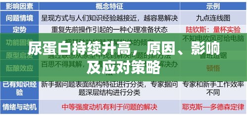 尿蛋白持续升高，原因、影响及应对策略