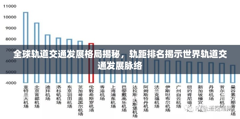 全球轨道交通发展格局揭秘，轨距排名揭示世界轨道交通发展脉络