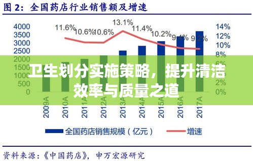 卫生划分实施策略，提升清洁效率与质量之道