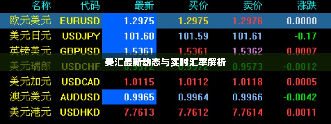 美汇最新动态与实时汇率解析