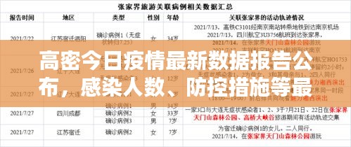 高密今日疫情最新数据报告公布，感染人数、防控措施等最新情况揭秘！