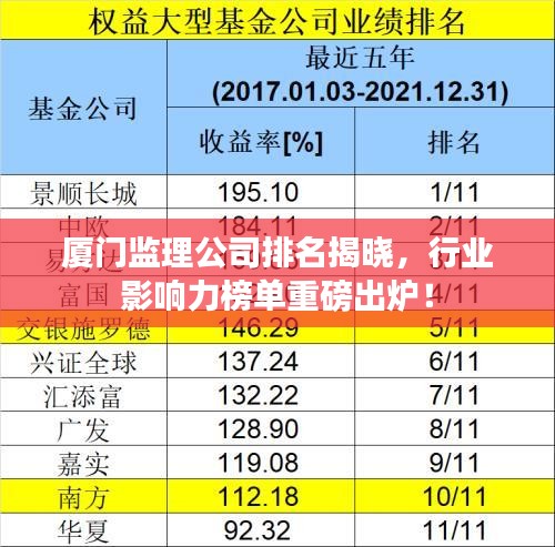 厦门监理公司排名揭晓，行业影响力榜单重磅出炉！