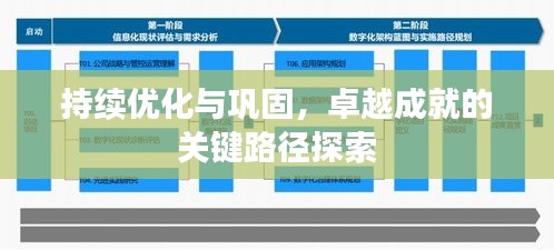 持续优化与巩固，卓越成就的关键路径探索