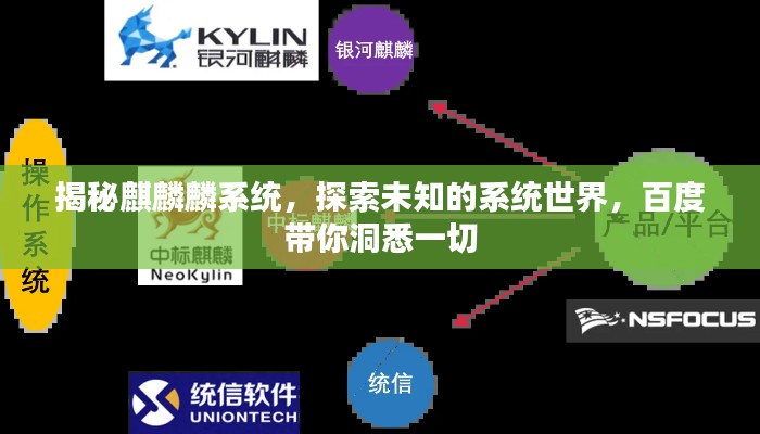 揭秘麒麟麟系统，探索未知的系统世界，百度带你洞悉一切