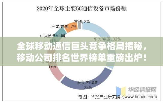 全球移动通信巨头竞争格局揭秘，移动公司排名世界榜单重磅出炉！