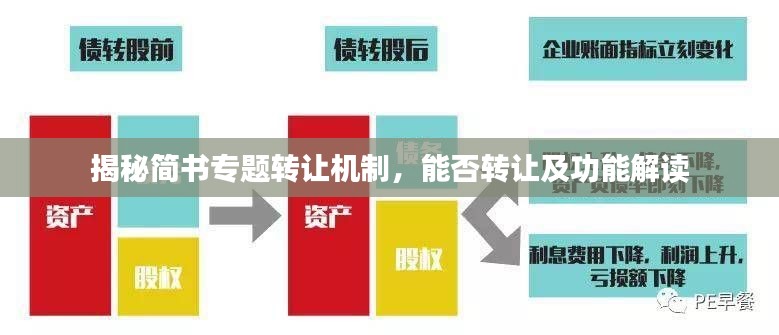 揭秘简书专题转让机制，能否转让及功能解读