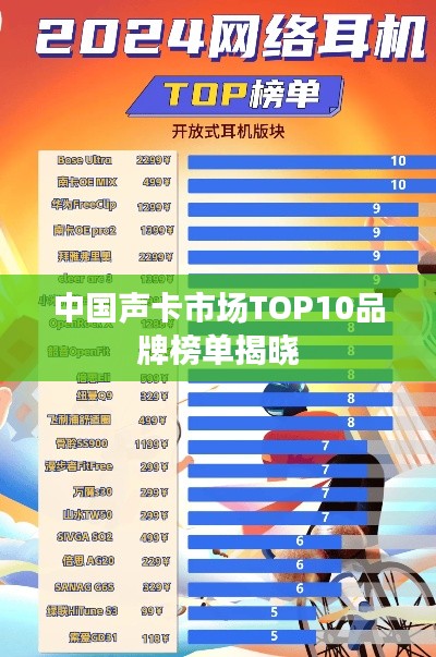 中国声卡市场TOP10品牌榜单揭晓