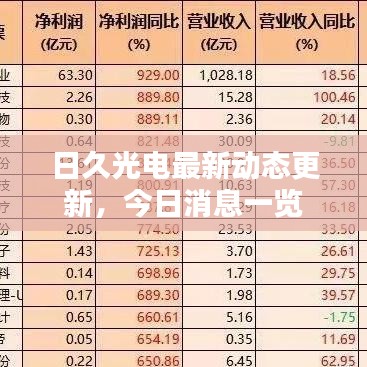 日久光电最新动态更新，今日消息一览