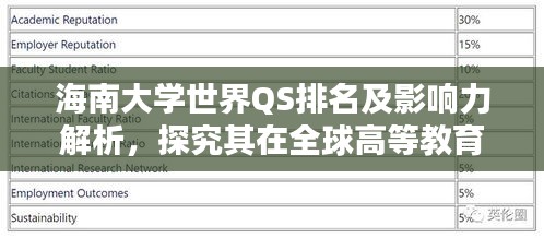 海南大学世界QS排名及影响力解析，探究其在全球高等教育界的地位与影响力