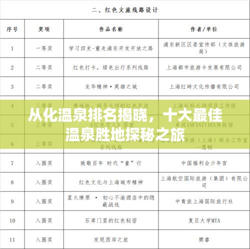 从化温泉排名揭晓，十大最佳温泉胜地探秘之旅