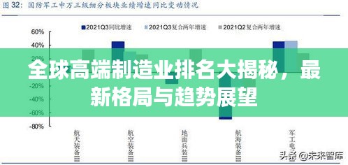 全球高端制造业排名大揭秘，最新格局与趋势展望
