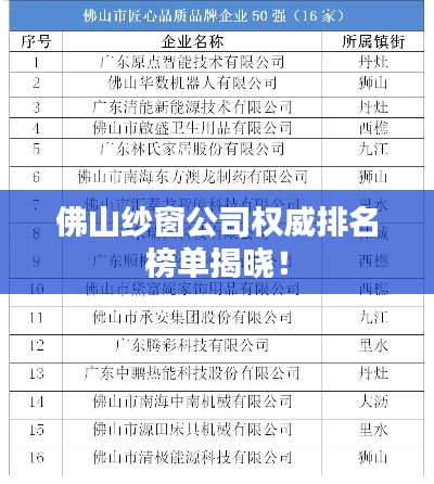 佛山纱窗公司权威排名榜单揭晓！