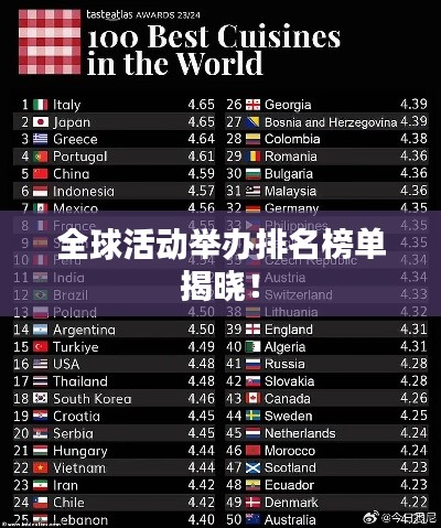 全球活动举办排名榜单揭晓！