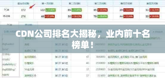 CDN公司排名大揭秘，业内前十名榜单！