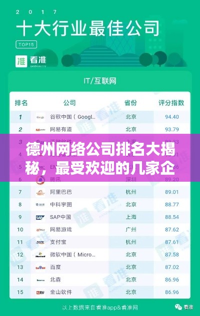 德州网络公司排名大揭秘，最受欢迎的几家企业上榜！