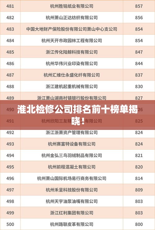 淮北检修公司排名前十榜单揭晓！