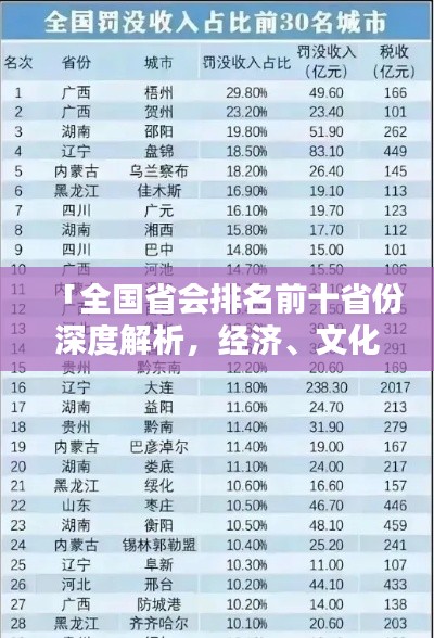 「全国省会排名前十省份深度解析，经济、文化与战略优势大揭秘」