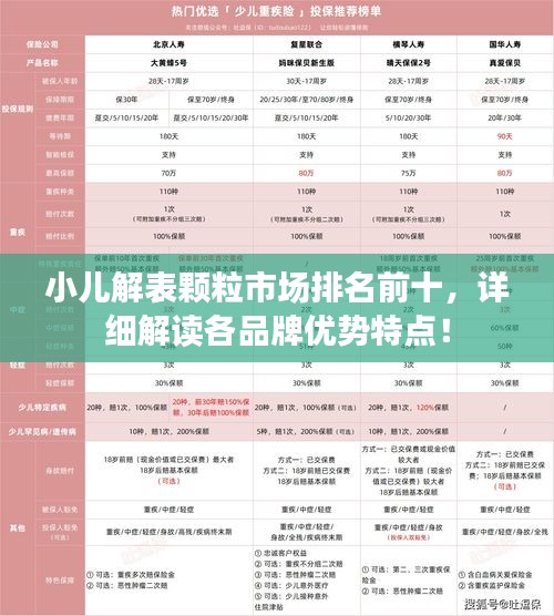 小儿解表颗粒市场排名前十，详细解读各品牌优势特点！