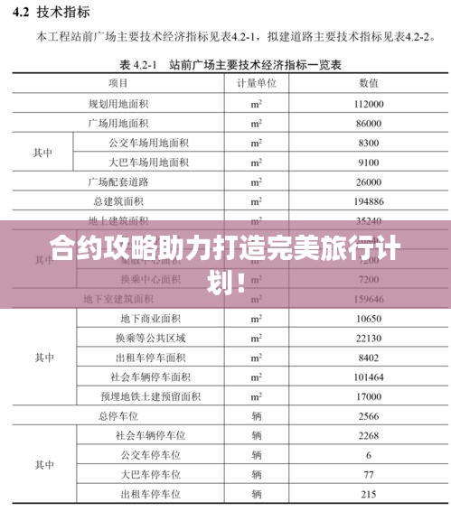 合约攻略助力打造完美旅行计划！