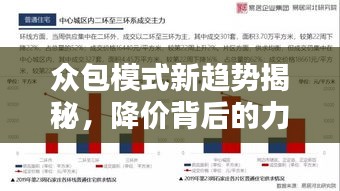 众包模式新趋势揭秘，降价背后的力量与策略深度解析