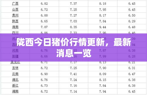 陇西今日猪价行情更新，最新消息一览